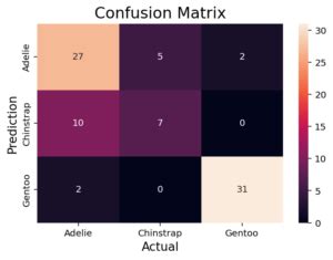 Confusion Matrix Tensorflow Python に対する画像結果