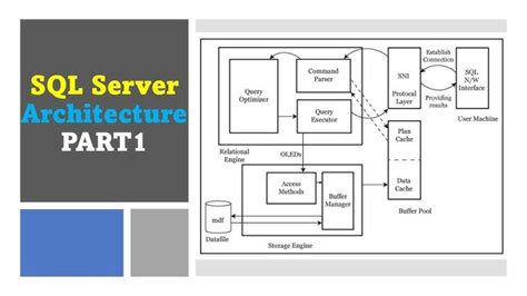 Image result for SQL Server Detailed Architecure