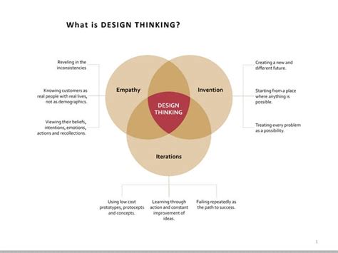 How to Design a Webinar に対する画像結果