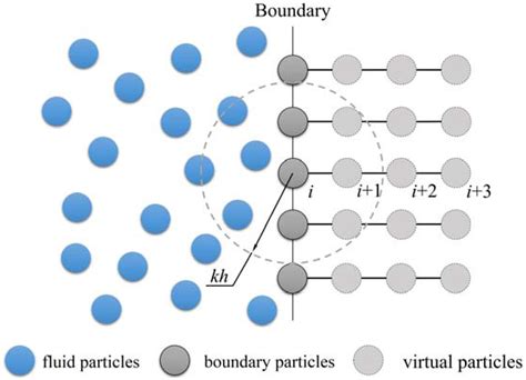 Meshfree Methods に対する画像結果