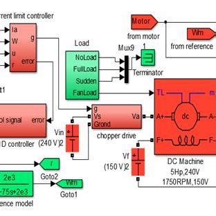 Image result for MATLAB Close Loop DC Motor
