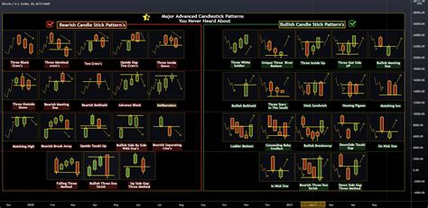 Afbeeldingsresultaten voor Advanced Trading Patterns