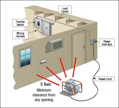 Generator Transfer Switches - Types and Descriptions