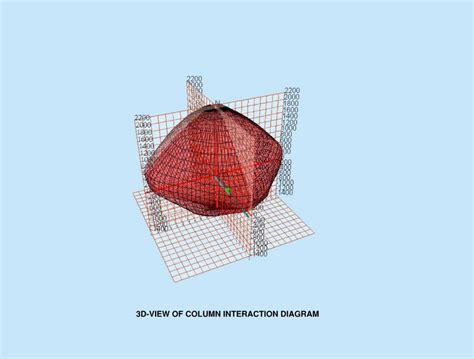Image result for Column Interaction Diagram Software