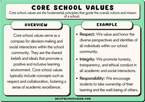 Afbeeldingsresultaten voor Poster That Promotes School Core Values