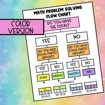 Toradh íomhá ar Blank Problem Solving Flow Chart