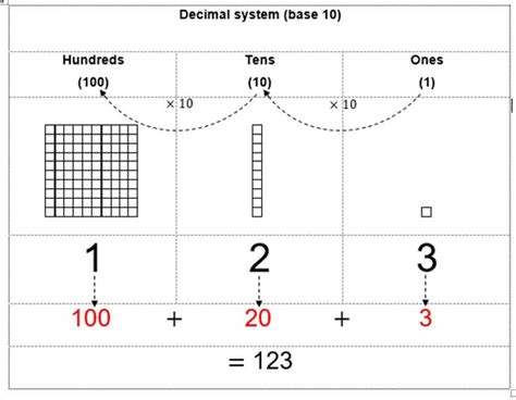 Image result for 10 Binary