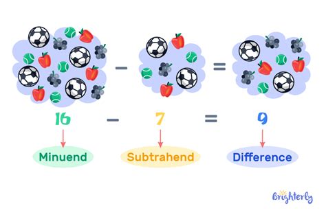 Image result for How Difference