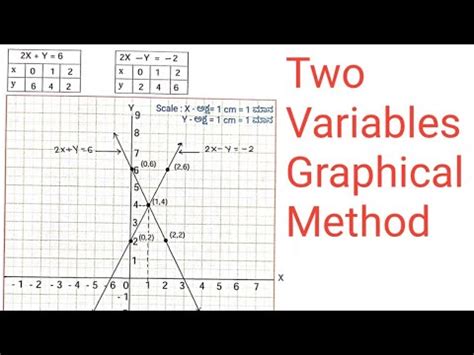 Bildergebnis für Graphical Display 2 Variables