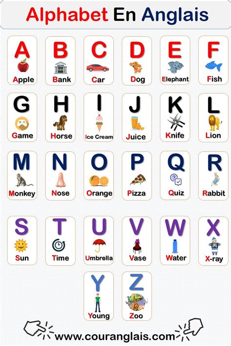 Alphabet En Anglais a Ecouter に対する画像結果