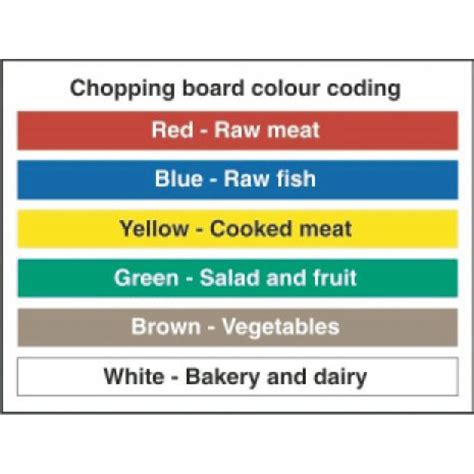 Toradh íomhá ar Colour Coding UK