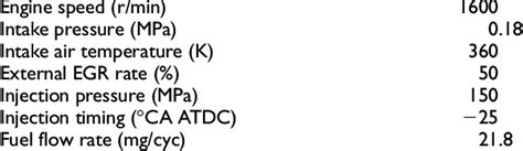 Image result for Engine Operating Frequency