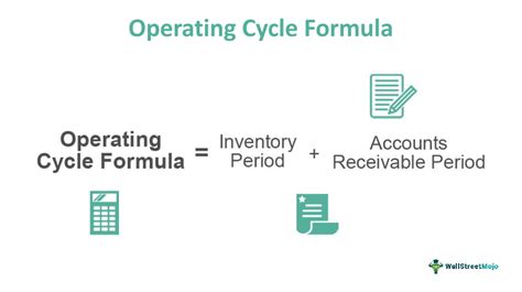 How to Calculate Operating Cycle に対する画像結果