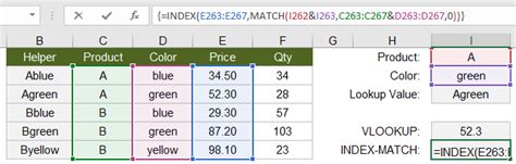 Image result for INDEX/MATCH Excel Formula Examples
