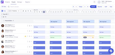 Workload Chart に対する画像結果