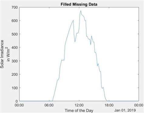 MATLAB Data Setting Screen に対する画像結果
