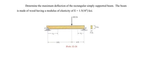 Image result for Deflection of a Rectangular Beam