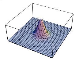 Image result for Gaussian Function