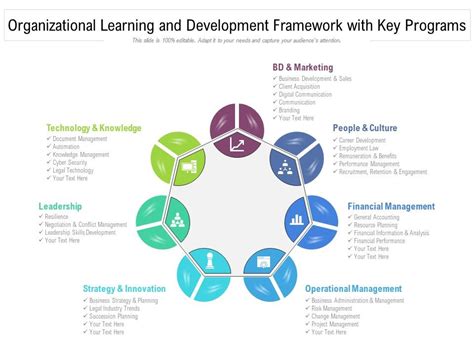 Image result for Training and Development Framework