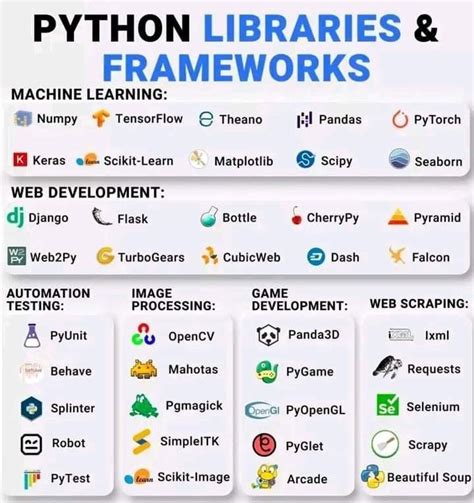 Toradh íomhá ar program chart examples