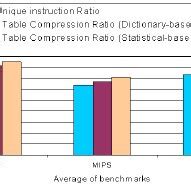 Toradh íomhá ar Table of Compression Ratios of File Types