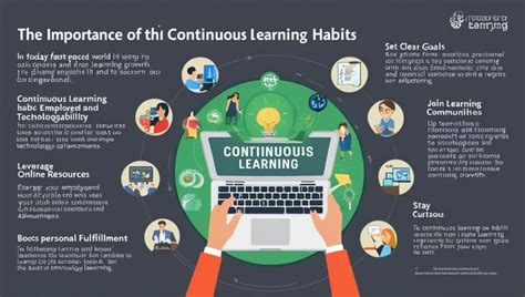 Image result for Learning Is a Continuous Process