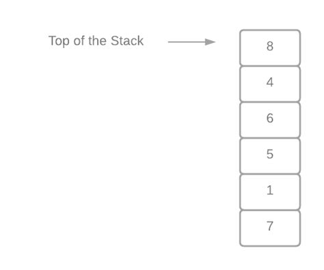 Image result for Inbuilt Function to Find Max Element in Stack