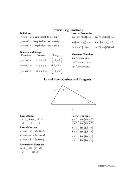 Afbeeldingsresultaten voor Image of Basic Complex Functions