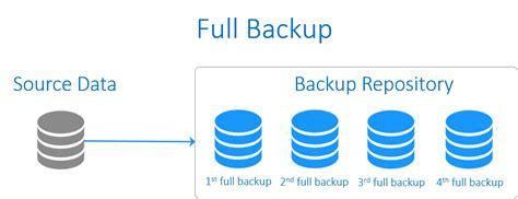 Image result for Backup Complete Image Windows 1.0