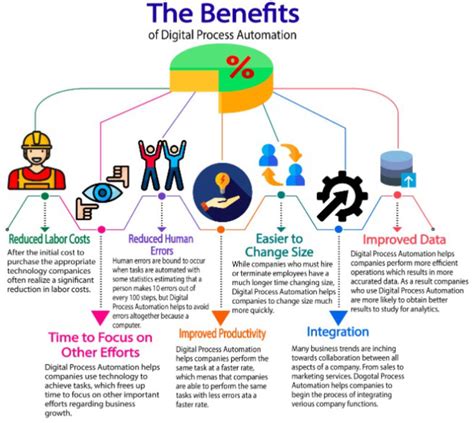 Image result for Digital Process Automation