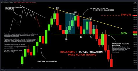 Image result for Descending Triangle Pattern Reversal