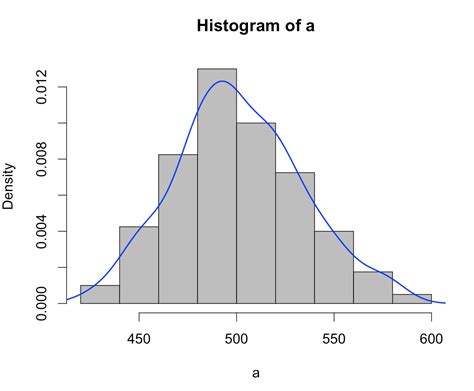 Image result for Histogram Scatter Plot