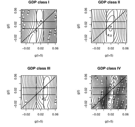 Kernel Density Estimation に対する画像結果