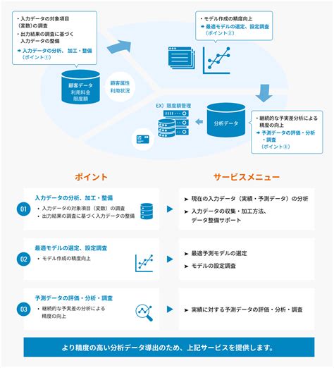 SAS Institute SAS 9 に対する画像結果