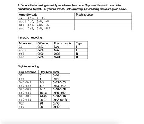 Image result for Assebly Machine Code