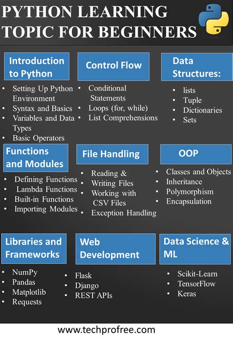 Computer Programmer Python に対する画像結果