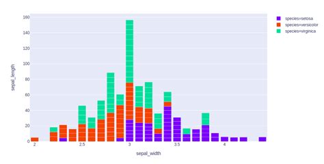 Toradh íomhá ar Python Histogram and Poisson Error Bars