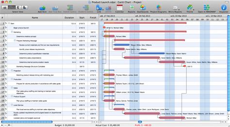 The Critical Path Method Appendix B APQP എന്നതിനുള്ള ഇമേജ് ഫലം