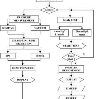 Image result for Arduino Circuit Flowchart