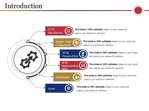 Image result for PowerPoint Presentation Introduction Examples