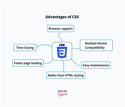 Image result for CSS Full Form