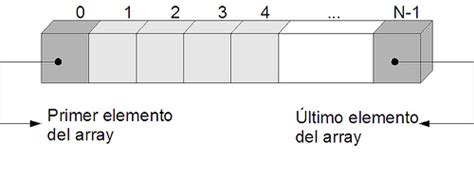 Toradh íomhá ar Matriz Array