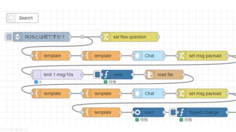 Lmdiag Python に対する画像結果