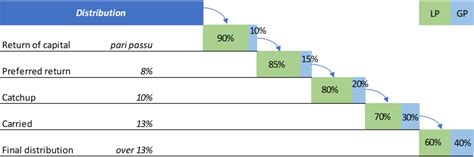 Toradh íomhá ar Example LP and Graph