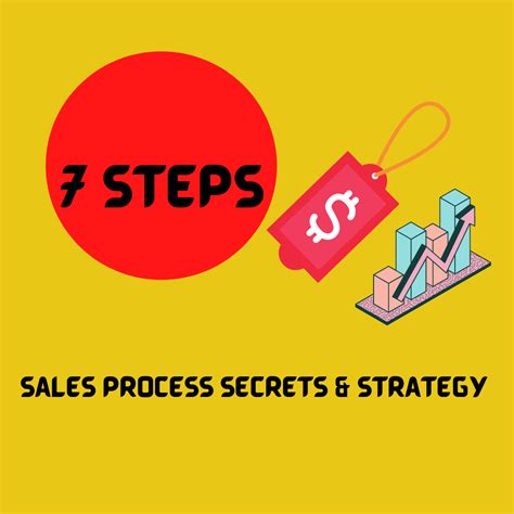 Toradh íomhá ar 7 Step Sales Process Model
