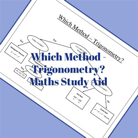 Image result for Trigonometry Method