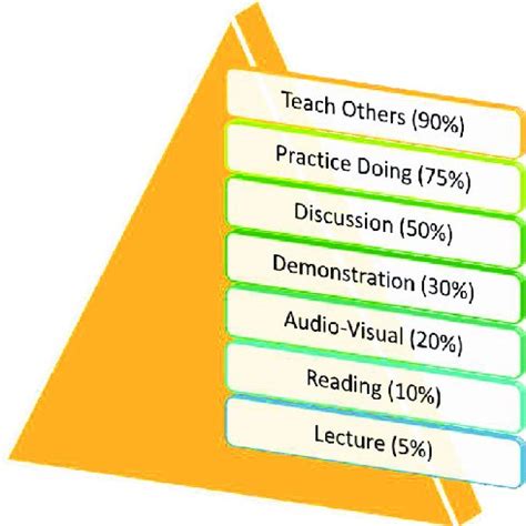 Learning Pyramid Method に対する画像結果