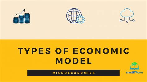 Image result for Basic Economic Model