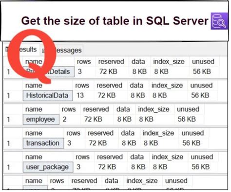 Image result for SQL Int Sizes