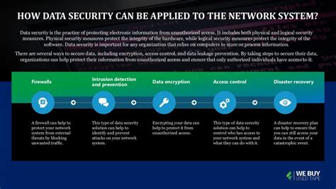 Data Security On a Network に対する画像結果